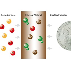 Capsules QUADRUM intercept anti polution pour pièces de monnaie